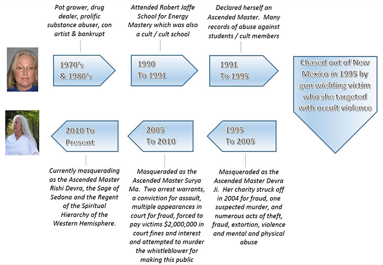 Rishi Devra, Devra Patton West, The Mataji, The Regent,